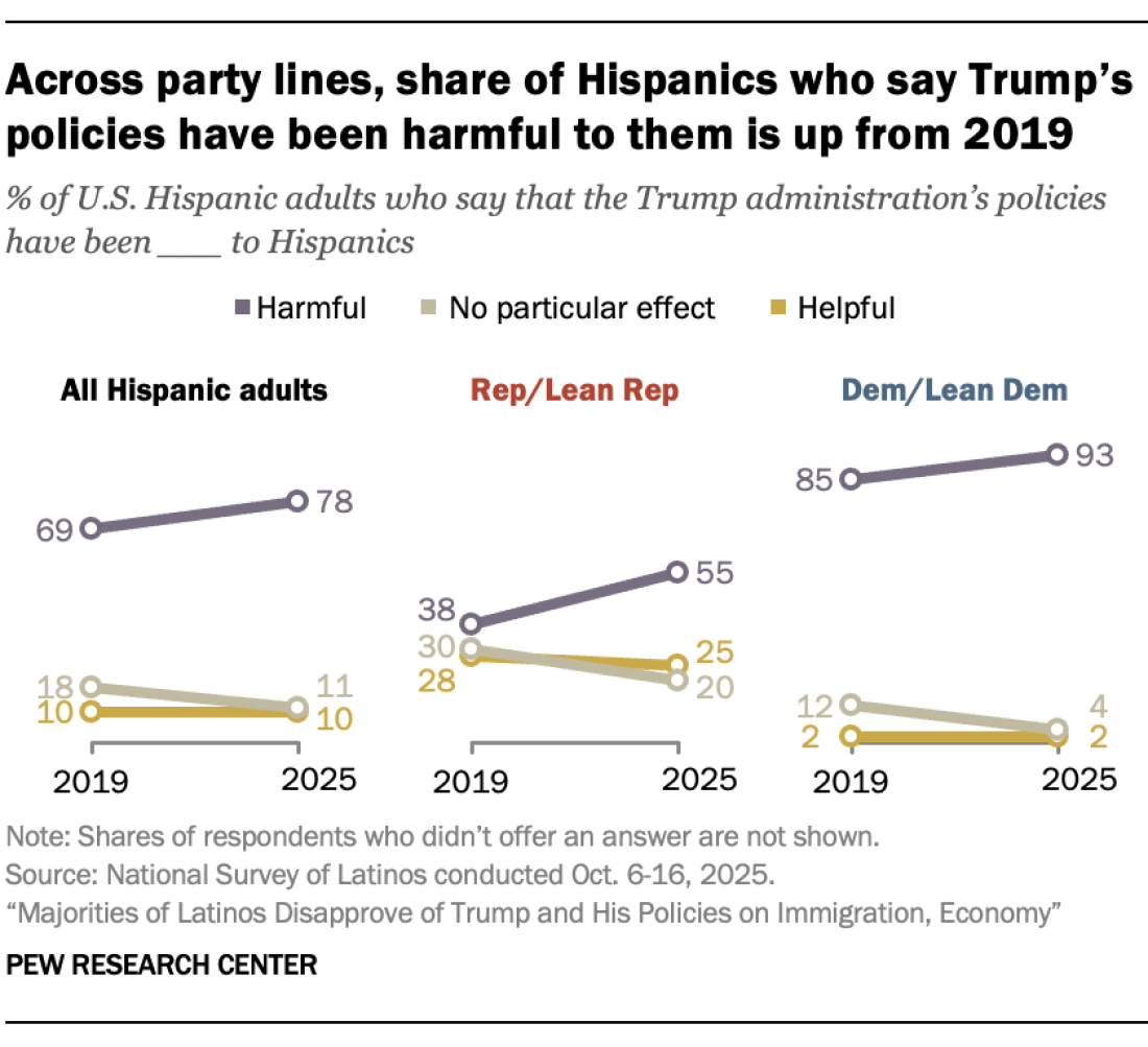 RE_2024.11.24_latinos-trump-policies_1-03.png