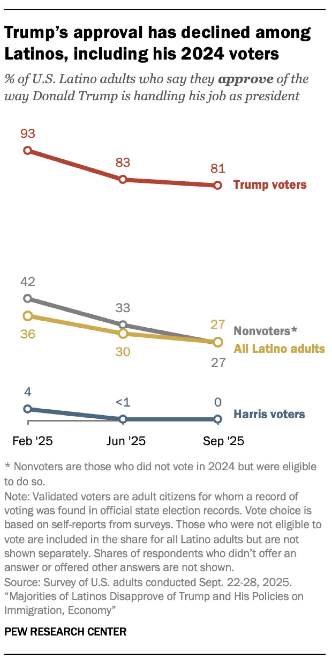 RE_2024.11.24_latinos-trump-policies_0-02.png