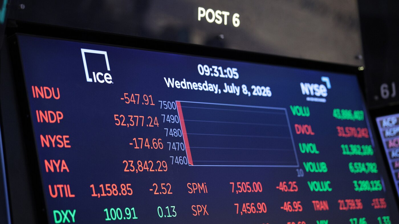与伊朗的紧张关系给本已摇摇欲坠的全球经济增添了新的不确定性